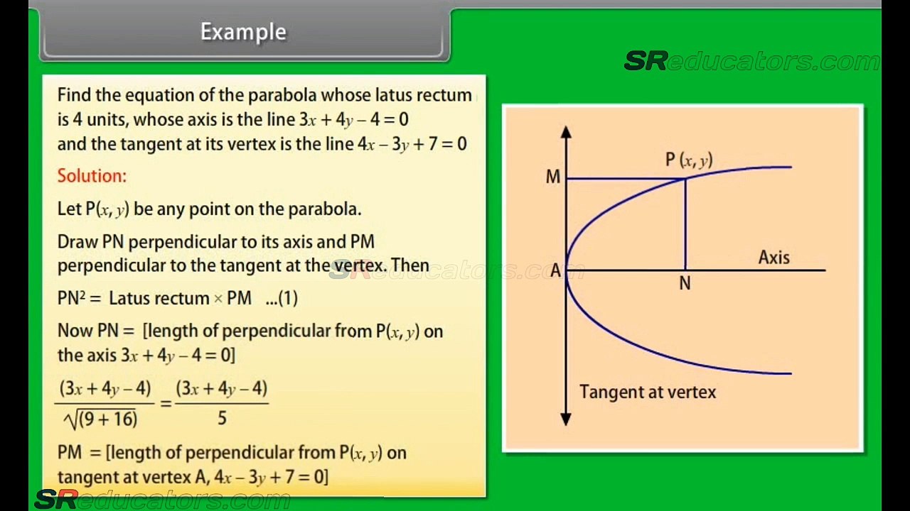 CLASS 11 MATHS CONIC SECTION