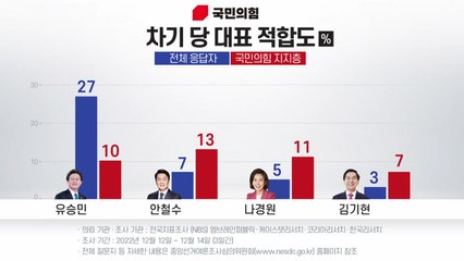 [뉴스앤이슈] 與 경선 룰 '당원 100%'... 유승민 "尹 개입은 불법" / YTN