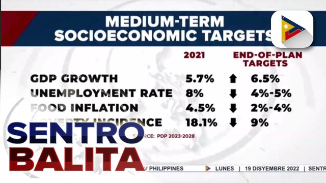 Inaprubahang Philippine Development Plan 2023-2028, layong ibalik sa high growth path ang ekonomiya ng Pilipinas