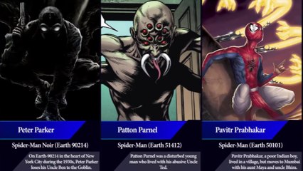 Most Insane Alternate Versions Of Spider-Man