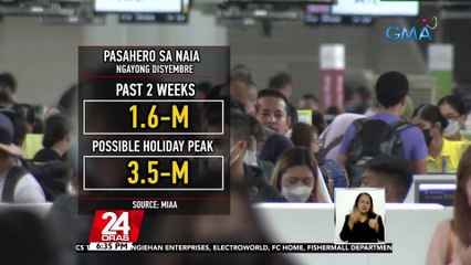 Hanggang 3.5-M pasahero, inaasahang dadagsa sa NAIA ayon sa MIAA | 24 Oras