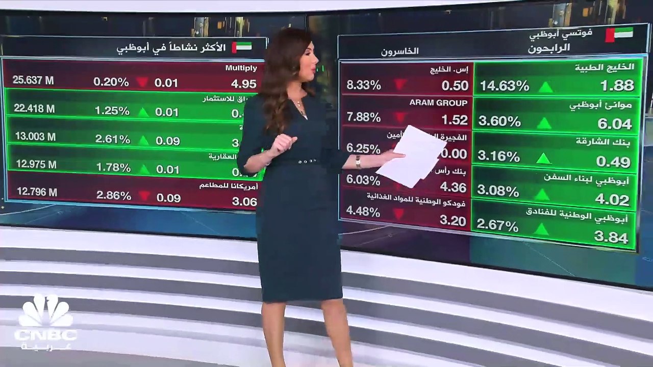 الأسواق الإماراتية تنهي تعاملاتها بجلسة اليوم ا...