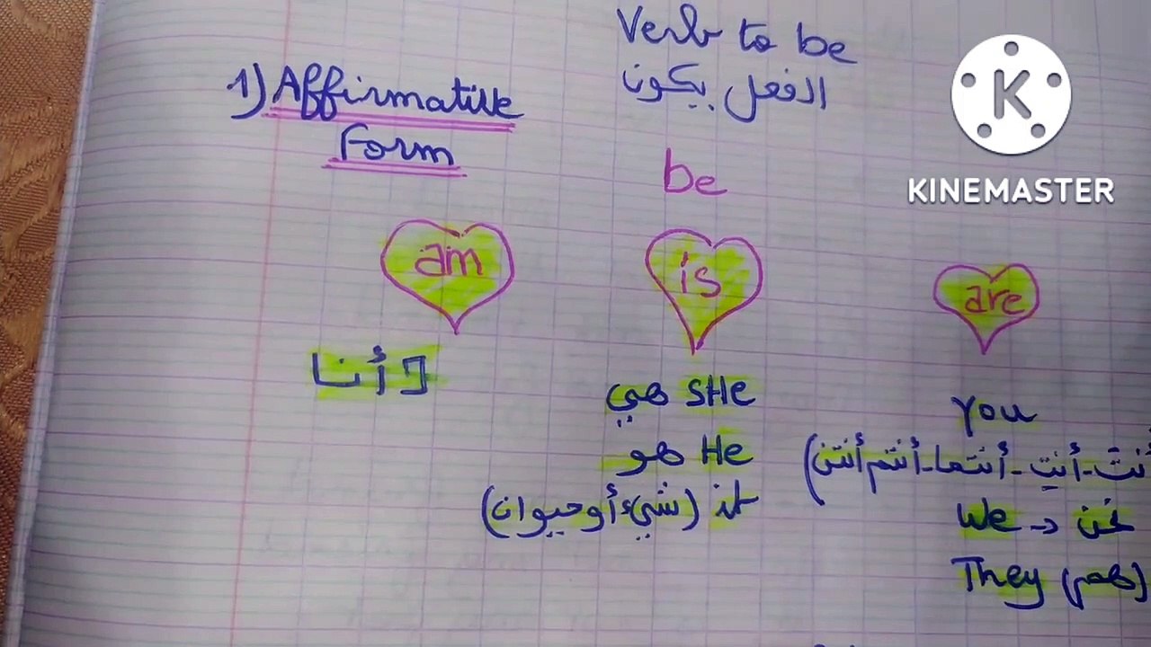 اساسيات الإنجليزية verb to be لجميع المستويات من الابتدائي الى الثانوية