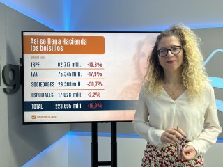 Download Video: Hacienda se pondrá las botas en 2023: los impuestos que están a punto de llegar