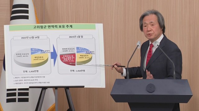 정기석 “고위험군 백신 접종 늘면 마스크 해제 빨라져 / YTN