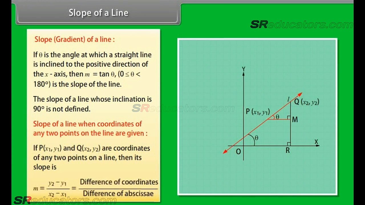 CLASS 11 MATHS STRAIGHT LINES PART 1