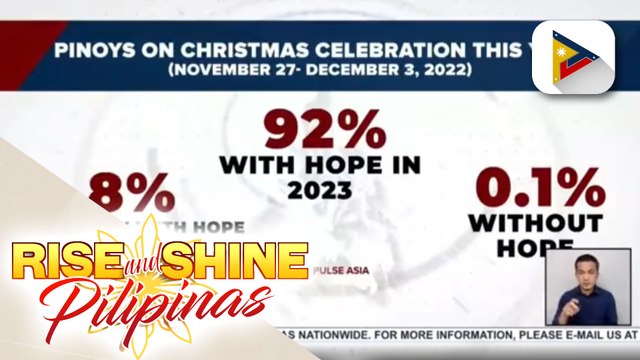92% ng mga Pilipino, puno umano ng pag-asa sa papasok na bagong taon ayon sa Pulse Asia