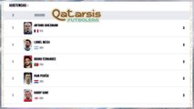 Estadísticas finales del mundial 2022 - Qatarsis Futbolera