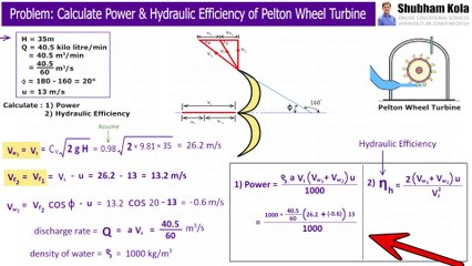 How to Solve Problems on Pelton Wheel Turbine | Calculate Hydraulic efficiency, Power | Shubham Kola