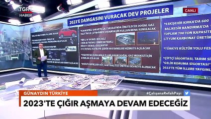 İşte Gurur Tablosu! Türkiye’nin Yüzüncü Yılına Yakışacak Dev Projeler Neler? – Cem Küçük