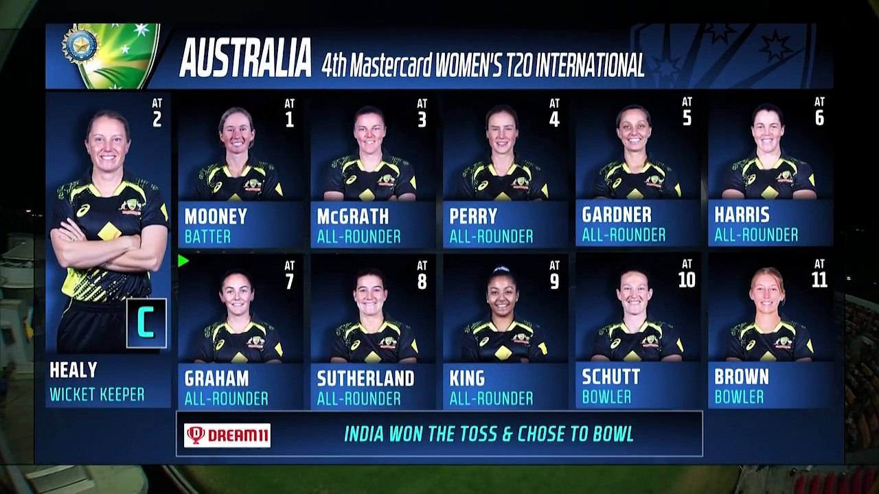Indw vs Ausw 4th T20i 2022 highlights