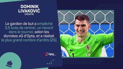 Qatar 2022 - L'équipe type de la Coupe du monde