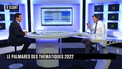 SMART BOURSE - Marchés à thème(s) : Roni Michaly (Financière Galilée)