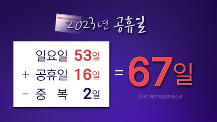 [더뉴스] 올해보다 이틀 적은 2023년 빨간 날...대체공휴일 추가될까? / YTN