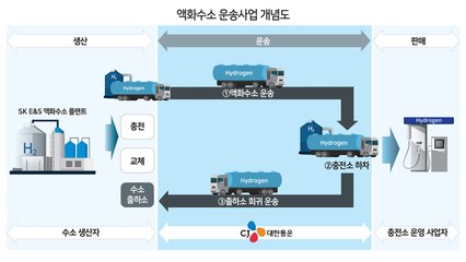 [기업] CJ대한통운, 액화수소 수송 '규제 샌드박스' 승인받아 / YTN