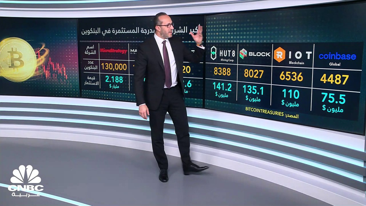 تراجعات أسهم أكبر 4 شركات مستثمرة في البتكوين ت...