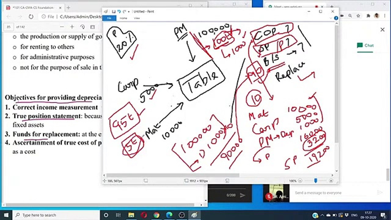 cma inter financial Accounting Depreciation tamil