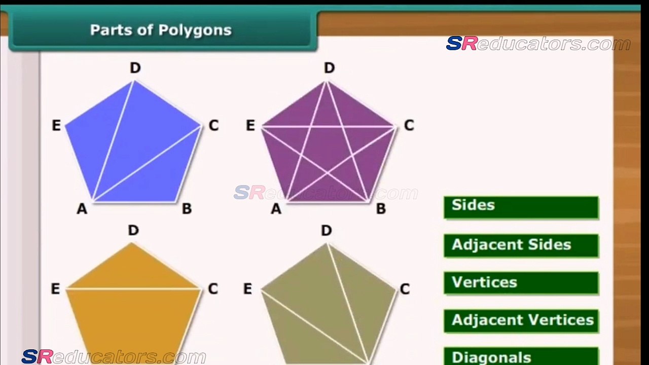 CLASS 6 MATHS CURVES AND POLYGONS