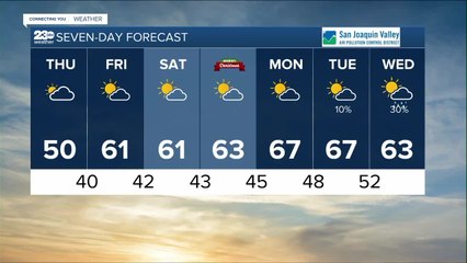 23ABC Weather for Wednesday, December 21, 2022