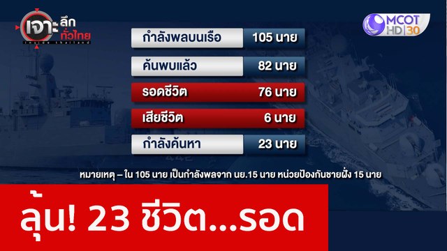 ลุ้น! 23 ชีวิต...รอด : เจาะลึกทั่วไทย (22 ธ.ค. 65)