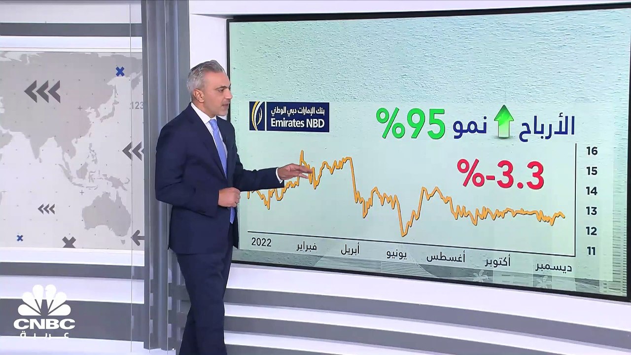 مسح خاص لـ CNBC عربية: قياديات المصارف الإمارات...