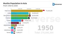Muslim Population in Asia From 1950 To 2020 | Populated Muslim Asian Countries | Population Growth