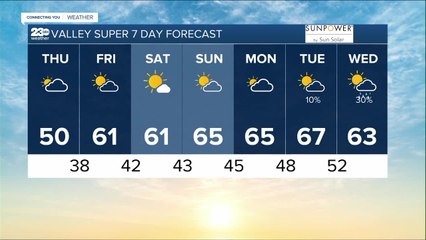 23ABC Weather for Thursday, December 22nd