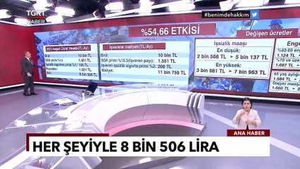 Asgari Ücrette %54,66 Oranındaki Artış Hangi Kaleme Nasıl Yansıyacak? - Ekrem Açıkel