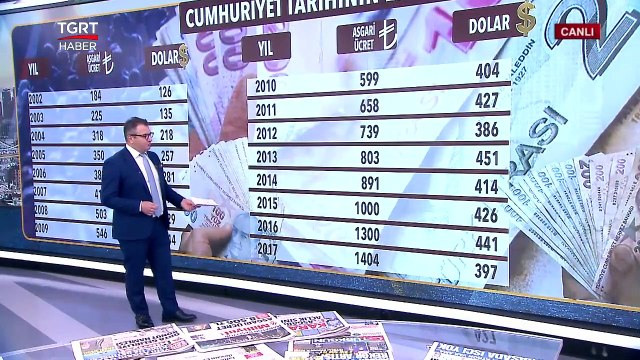 Asgari Ücret 8 bin 506 TL Oldu! İşte Yeni Asgari Ücretle Değişecek Rakamlar - Türkiye Gazetesi