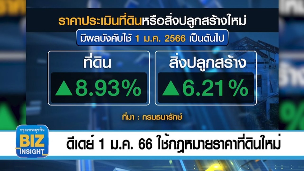 ดีเดย์​ 1 ม.ค. 66 ใช้กฎหมาย​ราคาที่ดินใหม่