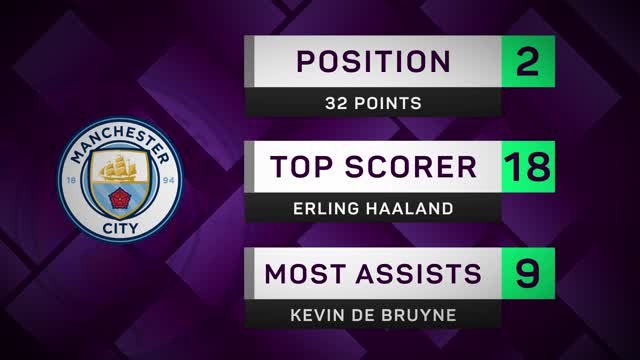 Man City's Story So Far - Premier League preview