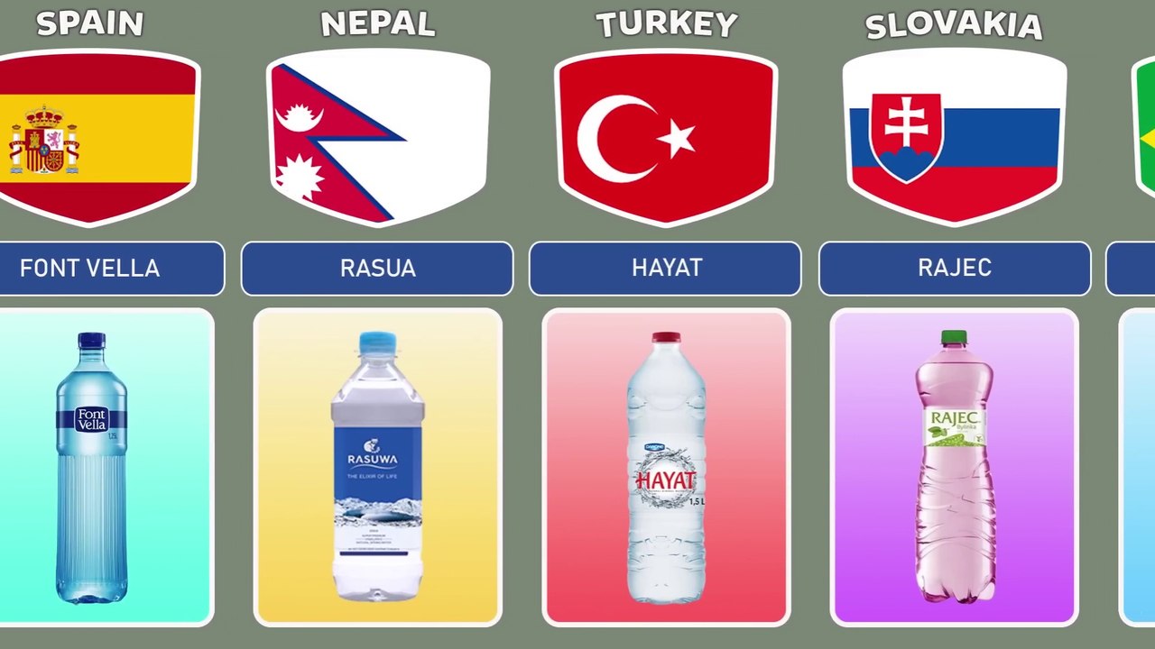 Mineral Water Brands From Different Countries