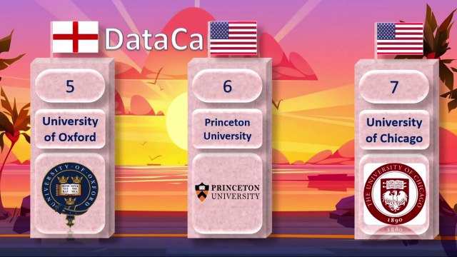 Top 20 Universities in the World | World Top 20 Universities 2022-2023 | Universities Ranking