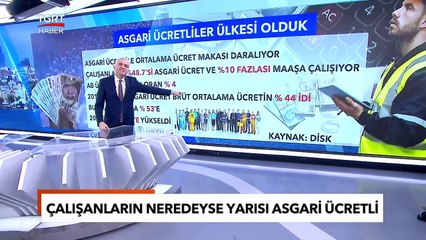 Asgari Ücret ve Ortalama Maaş Arası Makas Daralıyor! Türkiye Asgari Ücretliler Ülkesi Oldu -TGRT
