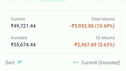 Stock Market Crash. Take it like a opportunity.