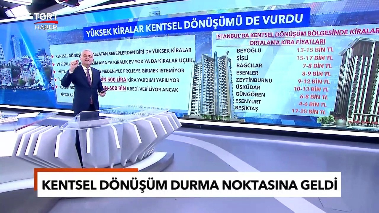 Yüksek Kiralar Kentsel Dönüşümü de Vurdu: Durma Noktasında! - TGRT Haber