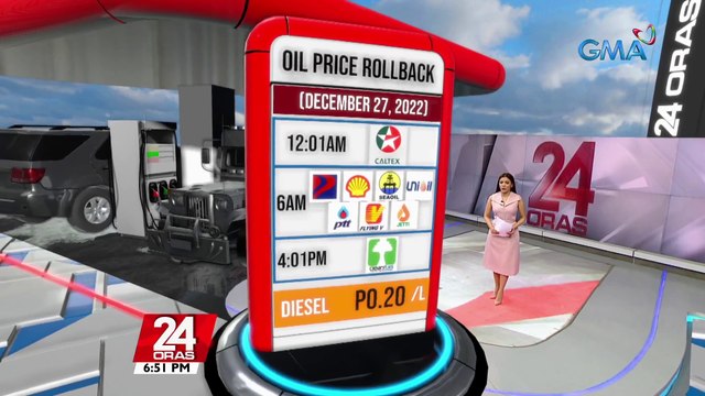 Ilang kumpanya ng langis, magpapatupad ng P0.20/L rollback sa diesel; may taas-presyo na P0.95/L sa gasolina at P0.50/L sa kerosene | 24 Oras