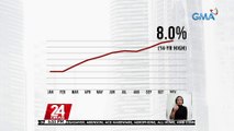 24 Oras Newsmakers 2022: Inflation 2022 | 24 Oras