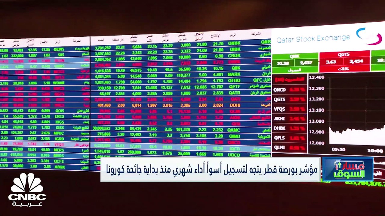 الأسواق الإماراتية تغلق أولى جلسات تداولاتها له...