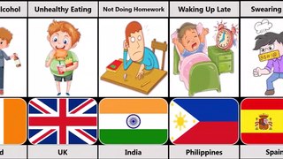 Bad Habit of Students From Different Countries