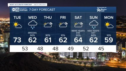 Warm and dry for now but BIG changes on the way