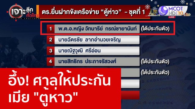 อึ้ง! ศาลให้ประกันเมีย ตู้ห่าว : เจาะลึกทั่วไทย (27 ธ.ค. 65)