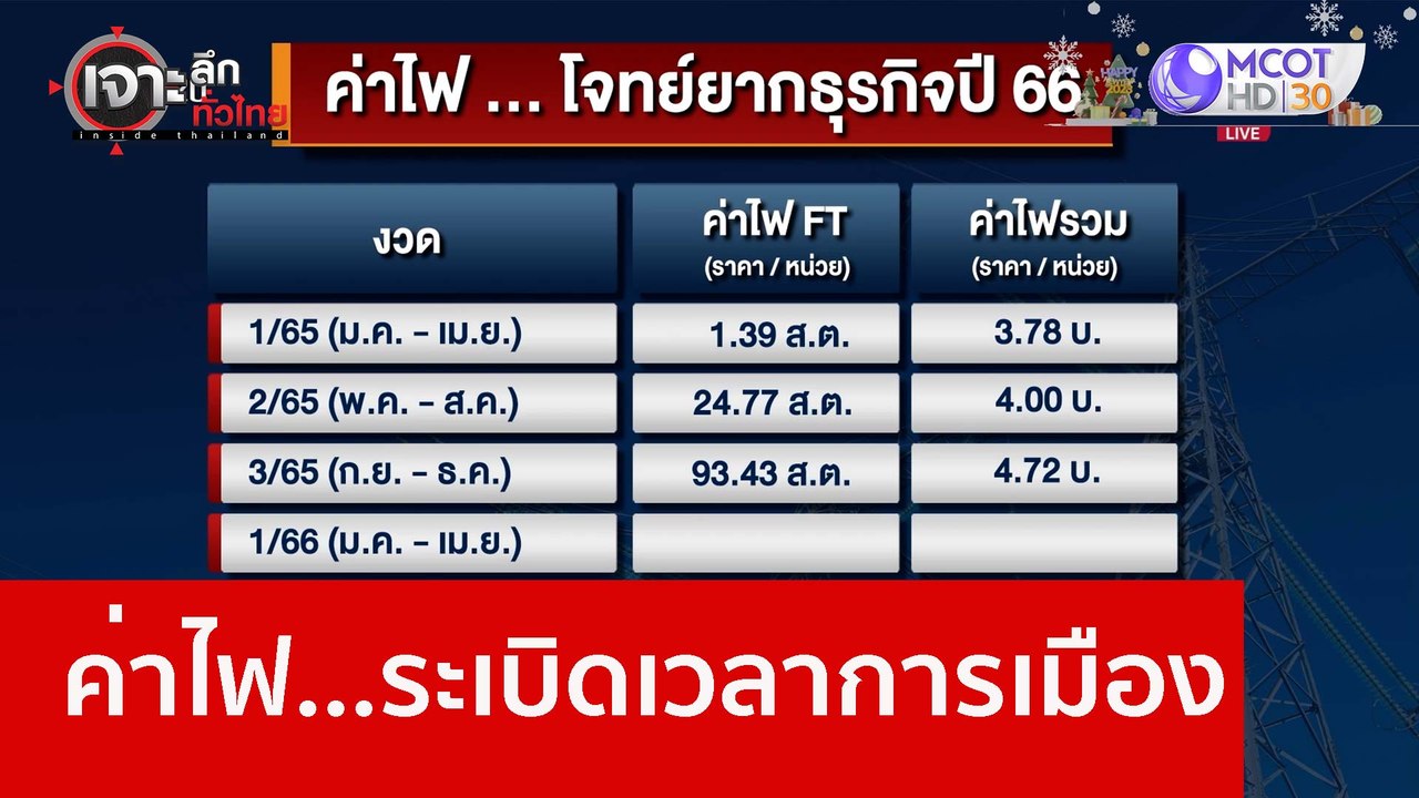 ค่าไฟ...ระเบิดเวลาการเมือง : เจาะลึกทั่วไทย (27...
