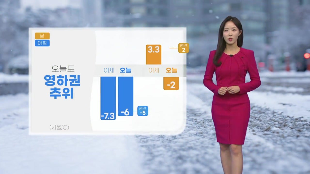 [날씨] 오늘도 영하권 추위…중서부 아침~새벽 눈 / YTN