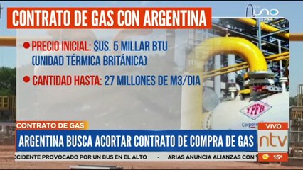 Argentina busca acortar el contrato de venta de gas con Bolivia