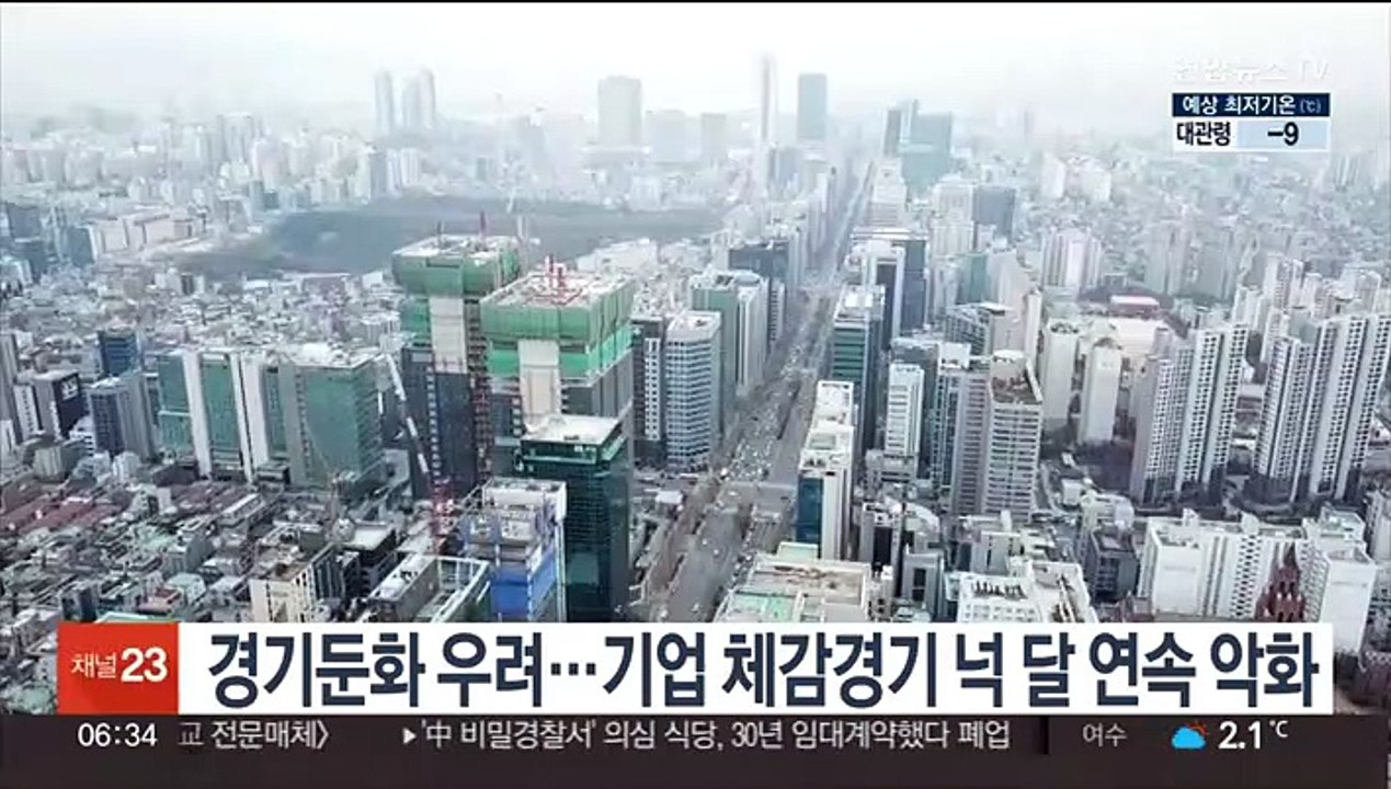 경기둔화 우려…기업 체감경기 넉 달 연속 악화