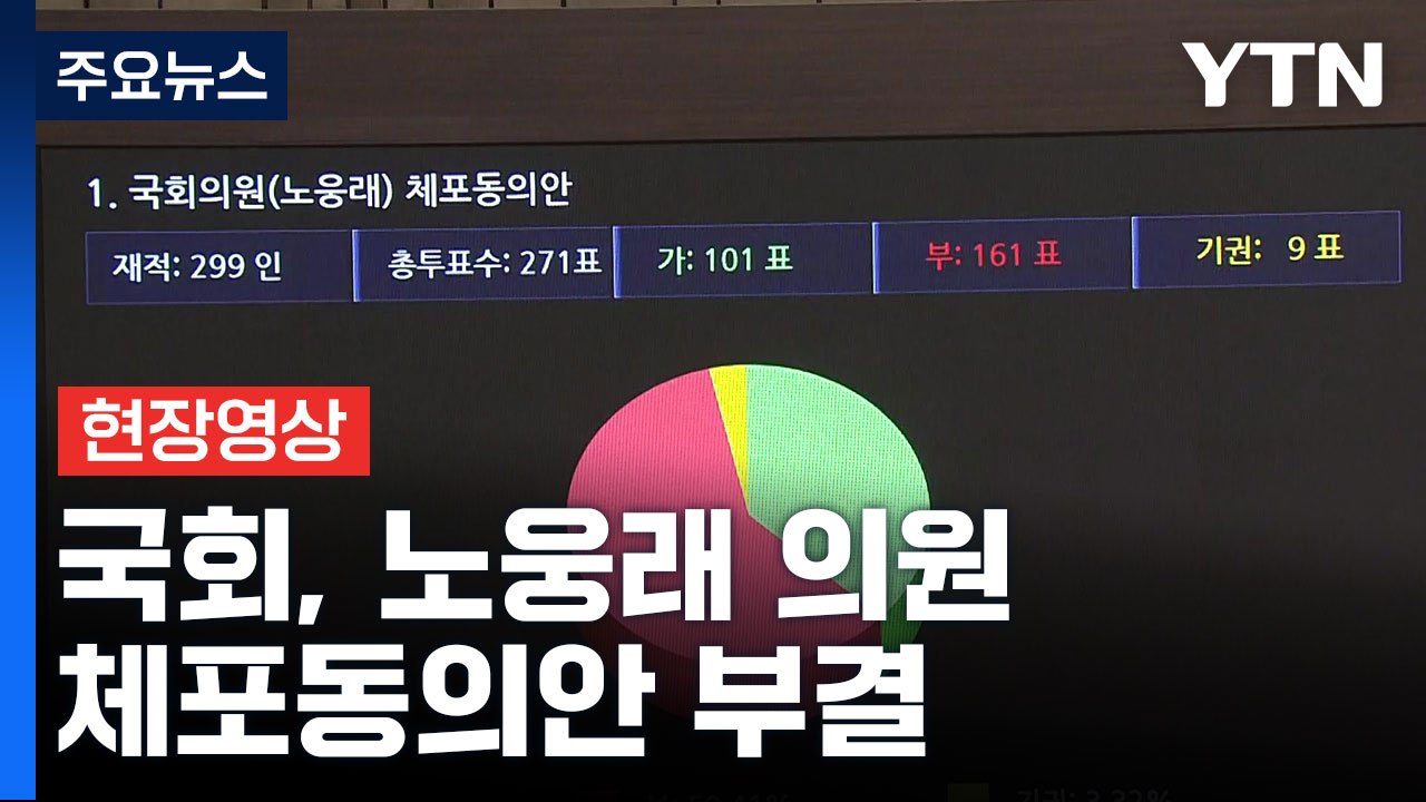 [현장영상+] 노웅래 체포동의안 부결...21대 국회 첫 사례 / YTN