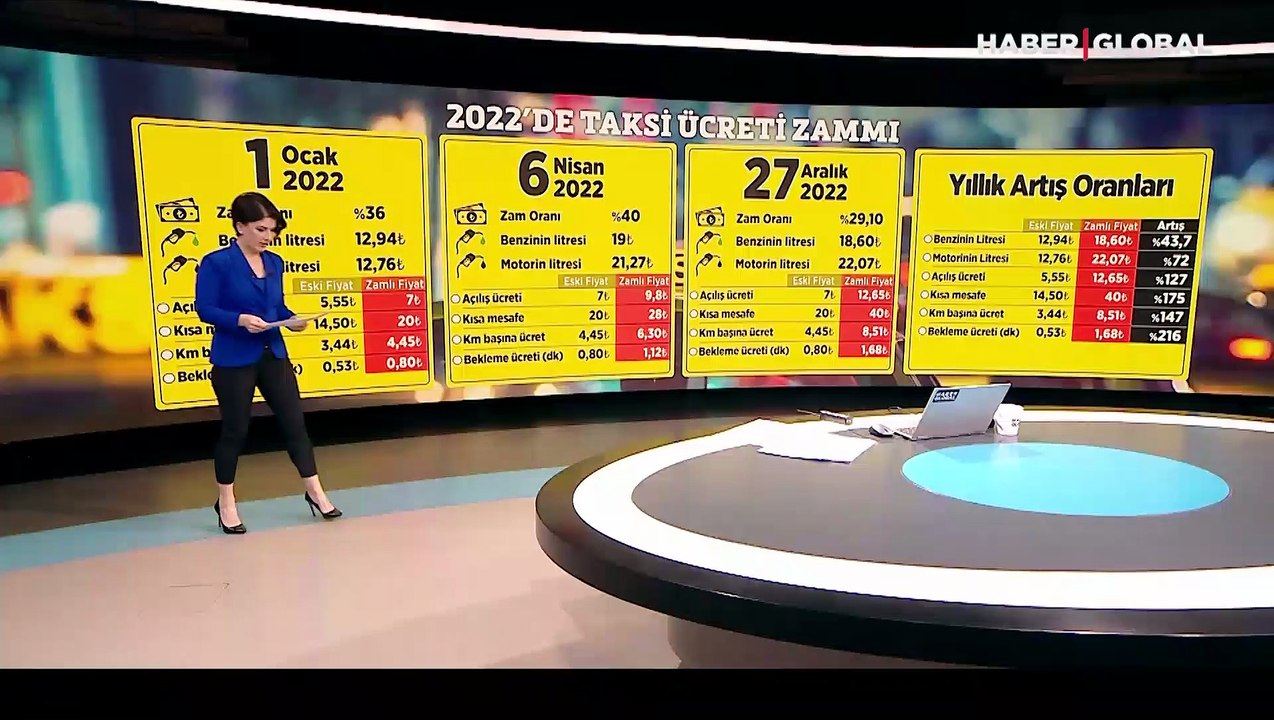 2022'de taksi ücreti zammı nereden nereye geldi?