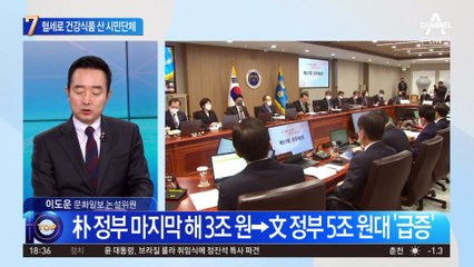 국고보조 받는 시민단체, 혈세로 건강식품도 샀다