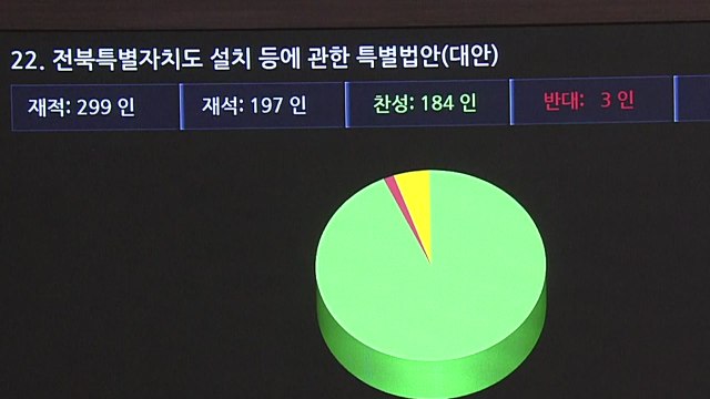 '전북 특별자치도' 법안 국회 본회의 통과...1년 뒤 시행 / YTN